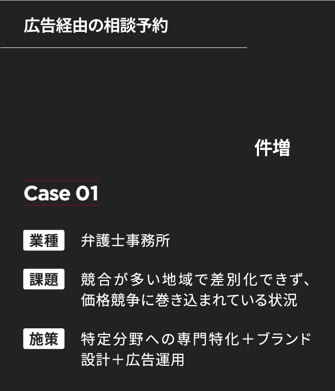 広告経由の相談予約