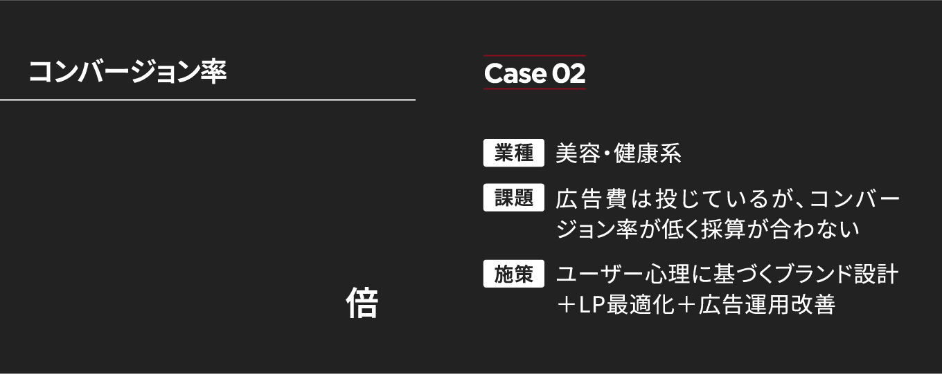 コンバージョン率