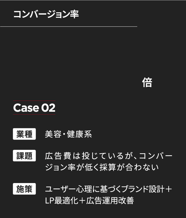 コンバージョン率