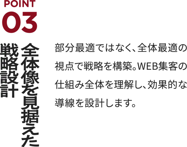 POINT3 全体像を見据えた戦略設計